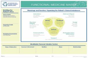 What is Functional Medicine Matrix